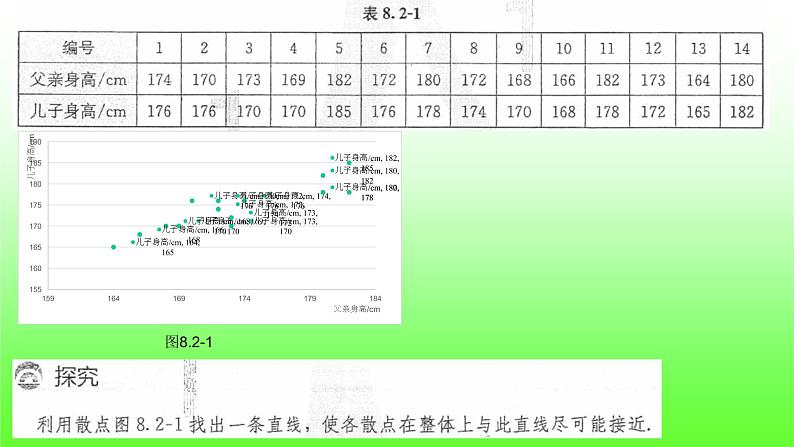 8.2.2一元线性回归模型参数的最小二乘估计(第一课时）课件PPT第3页