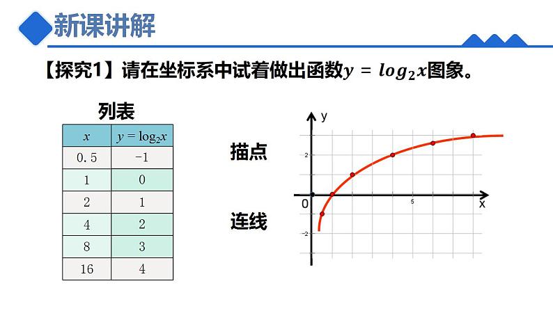 4.4.2对数函数的图像与性质课件-2022-2023学年高二上学期数学人教A版(2019)必修第一册第4页