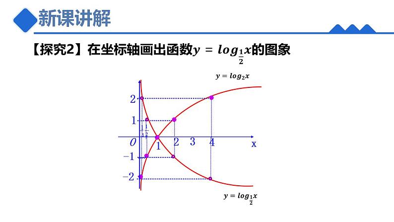 4.4.2对数函数的图像与性质课件-2022-2023学年高二上学期数学人教A版(2019)必修第一册第7页
