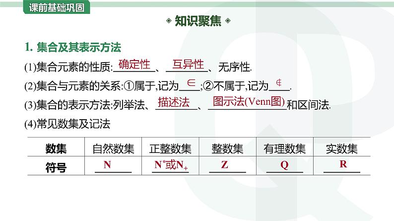 2023年高考数学一轮复习第1讲 集合 课件第3页