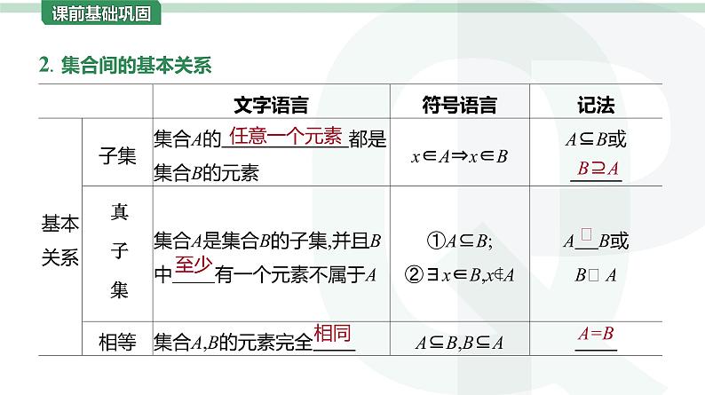2023年高考数学一轮复习第1讲 集合 课件第4页