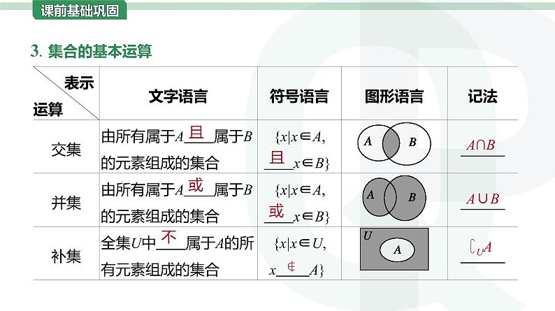 2023年高考数学一轮复习第1讲 集合 课件第6页