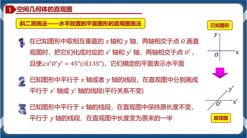 8.2 立体图形的直观图-学年高一数学同步教学课件（人教A版2019必修第二册）04