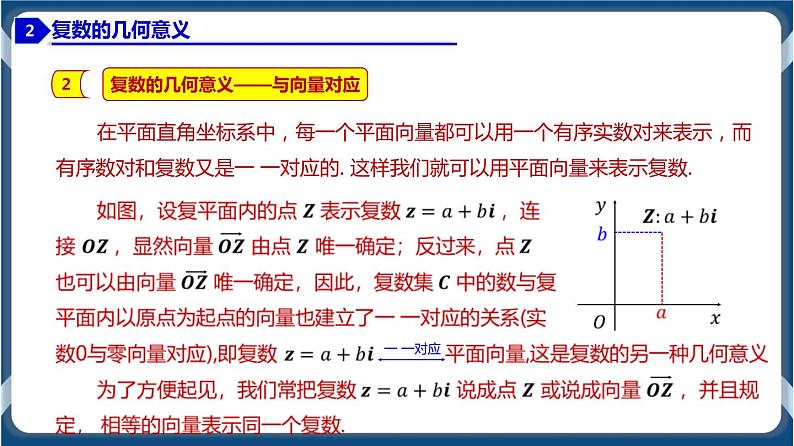 7.1.2 复数的几何意义-高一数学同步教学课件（人教A版2019必修第二册）05