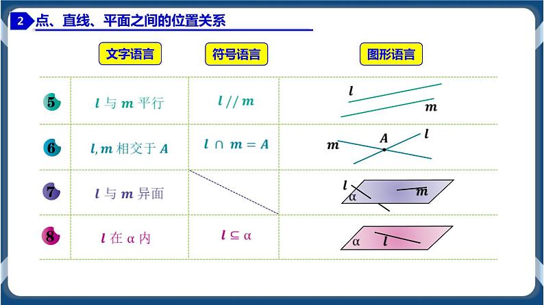 8.4.1 平面-学年高一数学同步教学课件（人教A版2019必修第二册）07