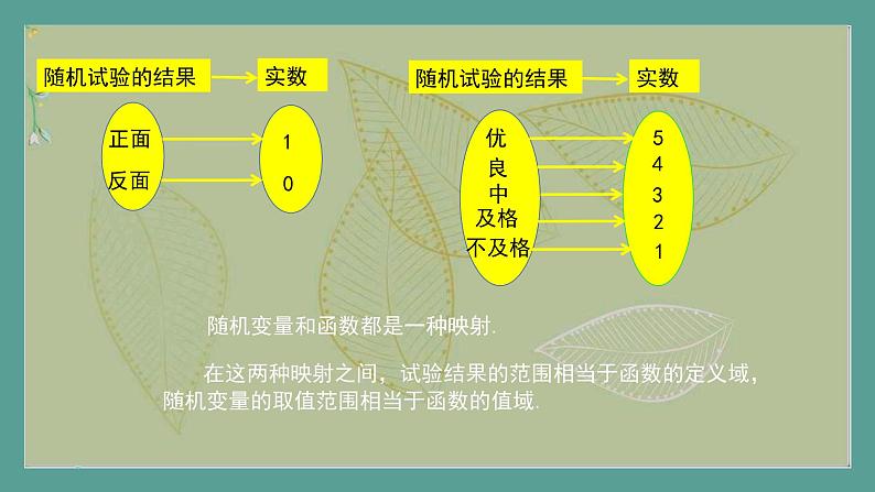 高中数学选择性必修3 精品同步课件  13  随机变量及其分布列第4页
