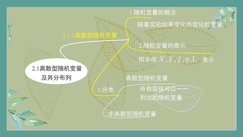 高中数学选择性必修3 精品同步课件  20  随机变量及其分布习题课第4页