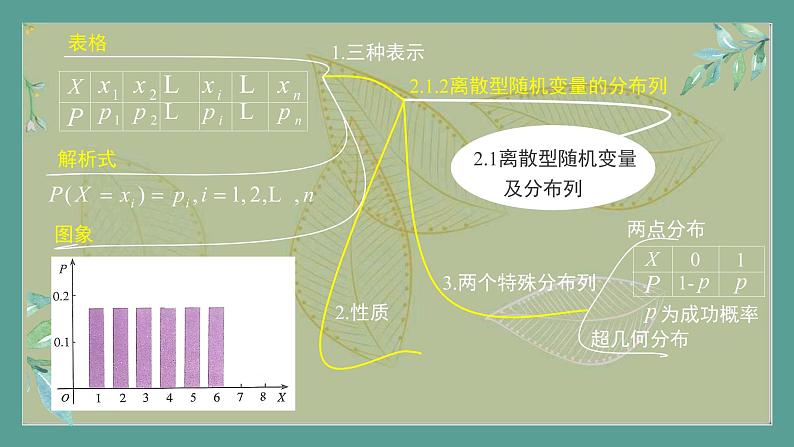 高中数学选择性必修3 精品同步课件  20  随机变量及其分布习题课第5页