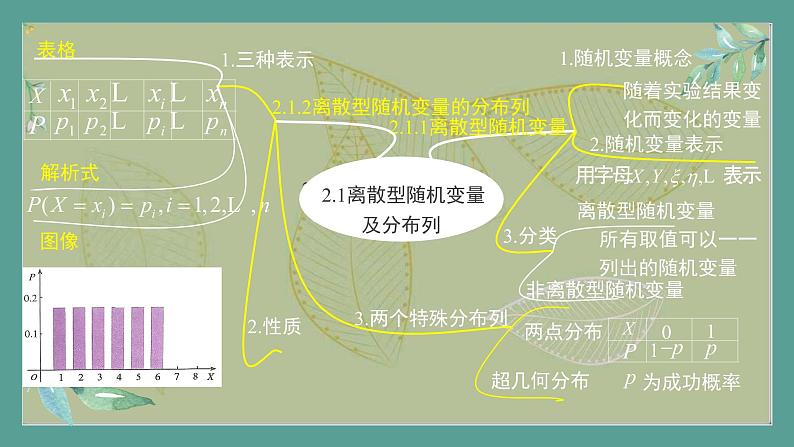 高中数学选择性必修3 精品同步课件  20  随机变量及其分布习题课第7页