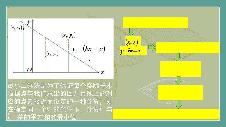 高中数学选择性必修3 精品同步课件  21 回归分析的基本思想及其初步应用第4页