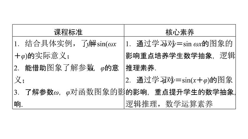 高中数学北师大版必修第二册第1章三角函数6函数y＝Asinωx＋φ的性质与图象6.1探究ω对y＝sinωx的图象的影响6.2探究φ对y＝sinx＋φ的图象的影响课件第3页