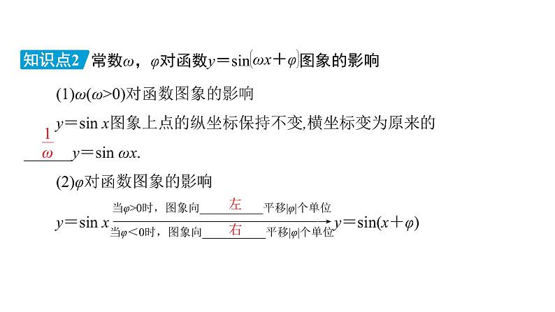高中数学北师大版必修第二册第1章三角函数6函数y＝Asinωx＋φ的性质与图象6.1探究ω对y＝sinωx的图象的影响6.2探究φ对y＝sinx＋φ的图象的影响课件第7页