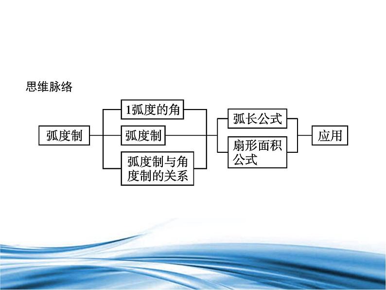 高中数学北师大版（2019）必修第二册课件：1.3.1 弧度概念 1.3.2弧度与角度的换算03