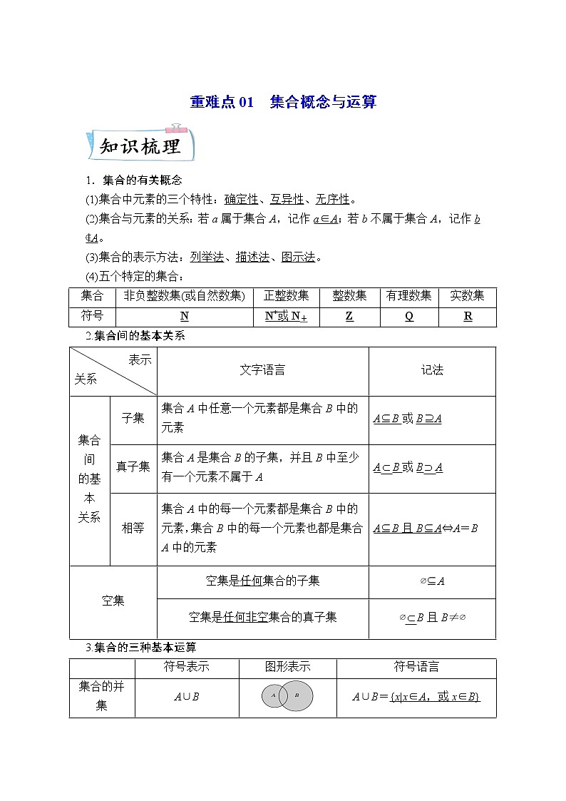 重难点01 集合的概念与运算—2023年高考数学【热点·重点·难点】专练（全国通用）（原卷版）01