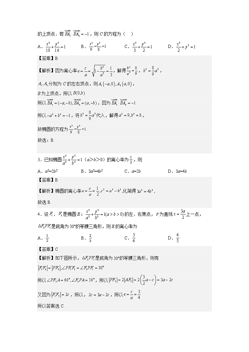 重难点25 椭圆—2023年高考数学【热点·重点·难点】专练（全国通用）（解析版）03