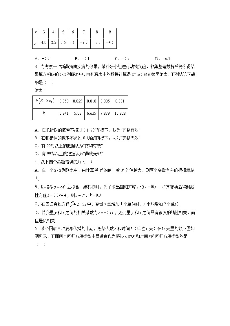 重难点33  变量间的相关关系、统计案例—2023年高考数学【热点·重点·难点】专练（全国通用）（学生版）02