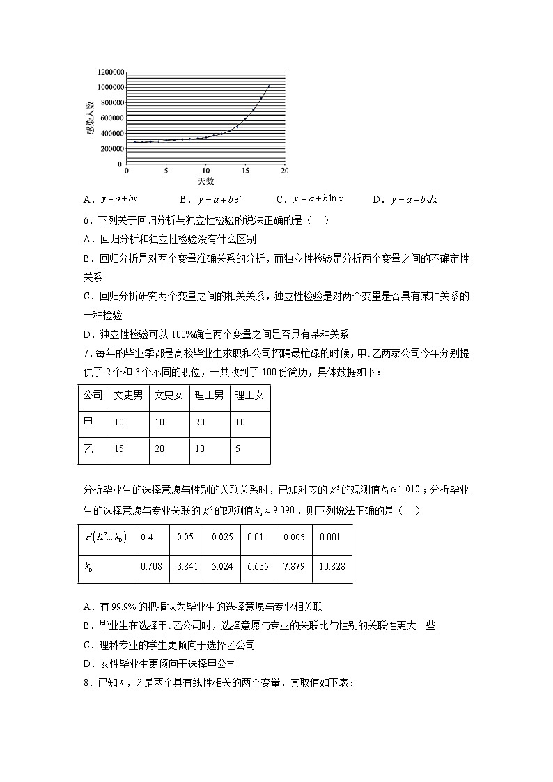 重难点33  变量间的相关关系、统计案例—2023年高考数学【热点·重点·难点】专练（全国通用）（学生版）03