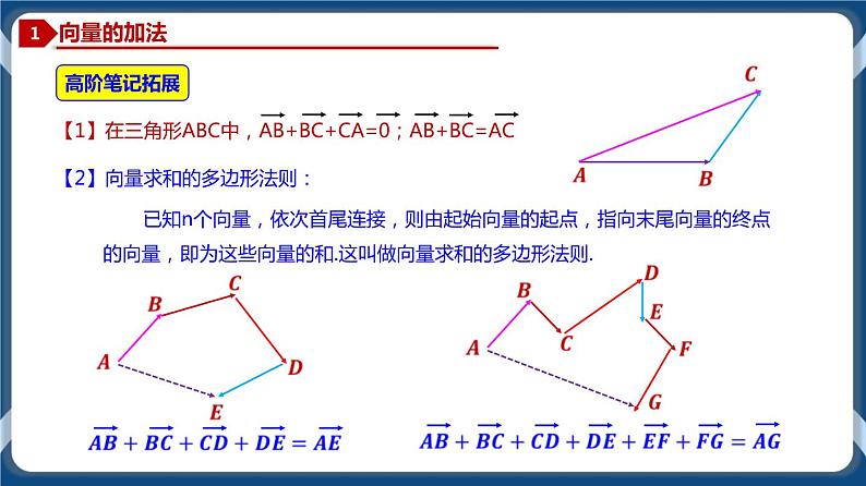 6.2.1 向量的加法和减法运算-高一数学同步教学课件（人教A版2019必修第二册）05