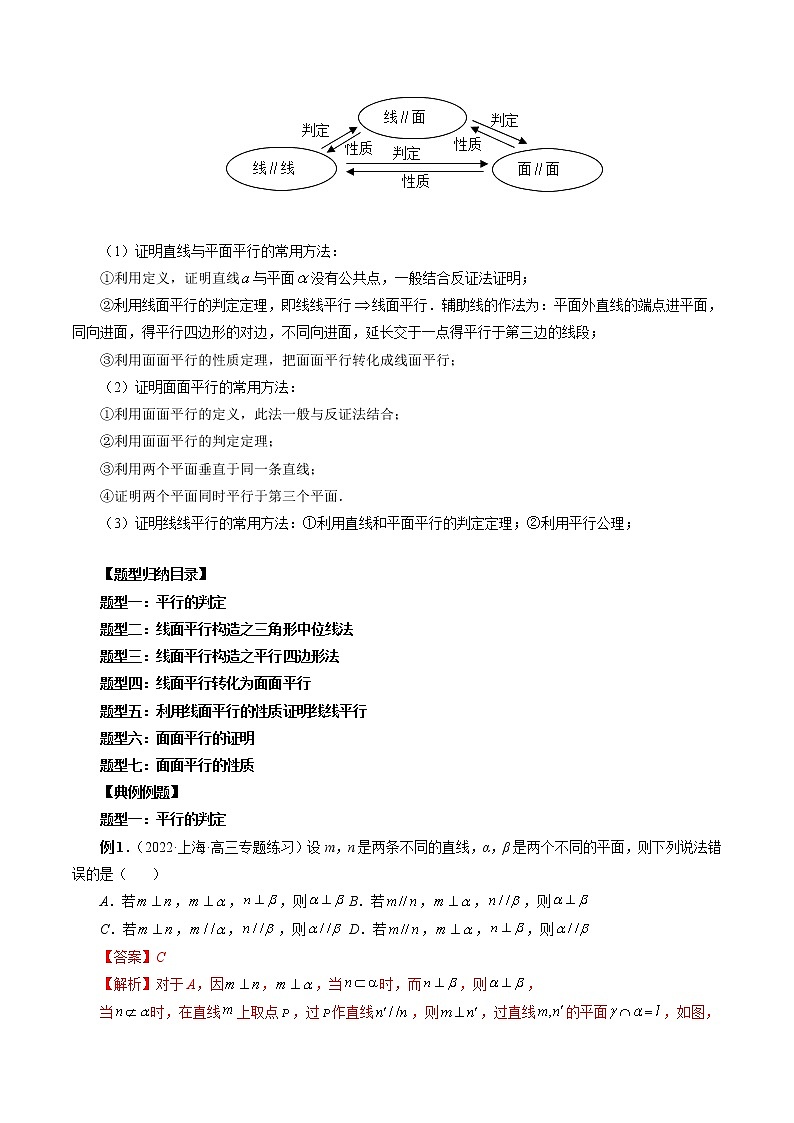 2023高考数学二轮复习（知识点多）专题30 直线、平面平行的判定与性质（解析版）第3页