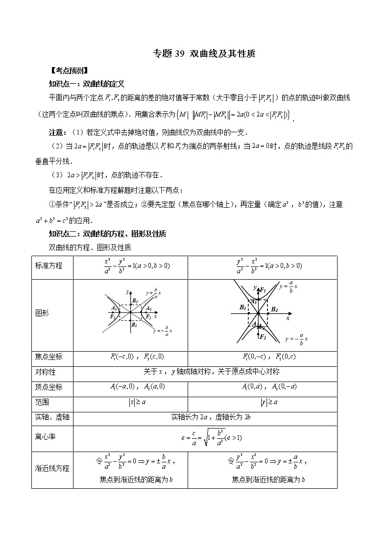 2023高考数学二轮复习（知识点多）专题39 双曲线及其性质（解析版）第1页