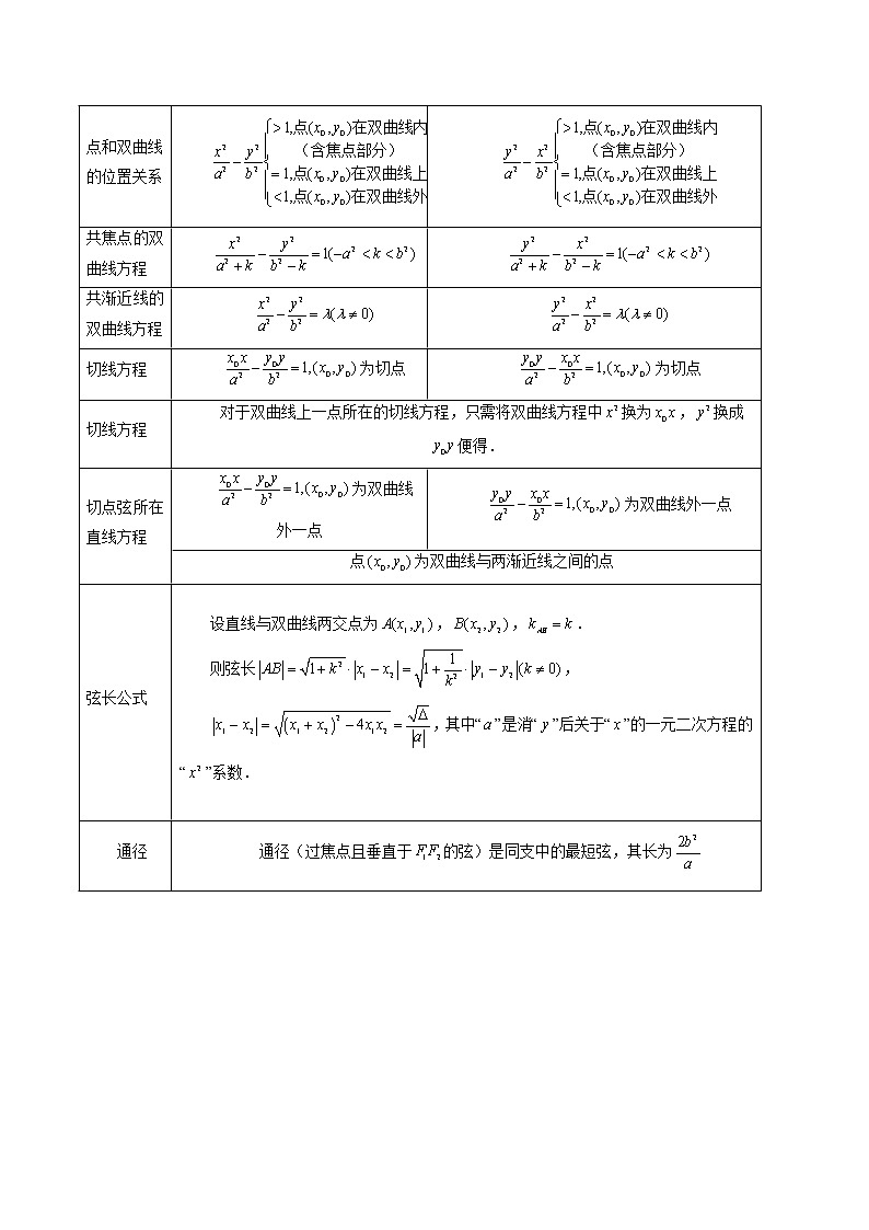 2023高考数学二轮复习（知识点多）专题39 双曲线及其性质（原卷版）第2页