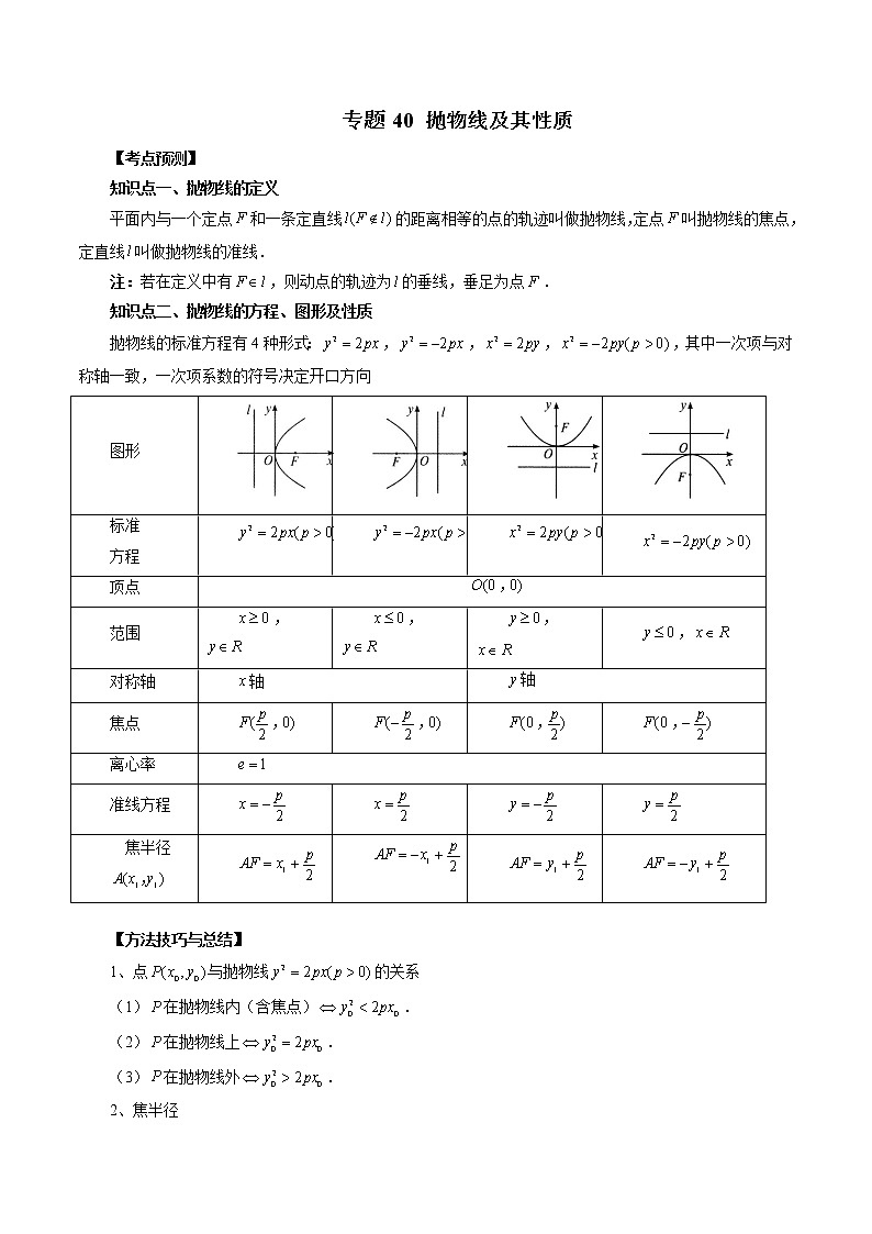 2023高考数学二轮复习（知识点多）专题40 抛物线及其性质（解析版）第1页