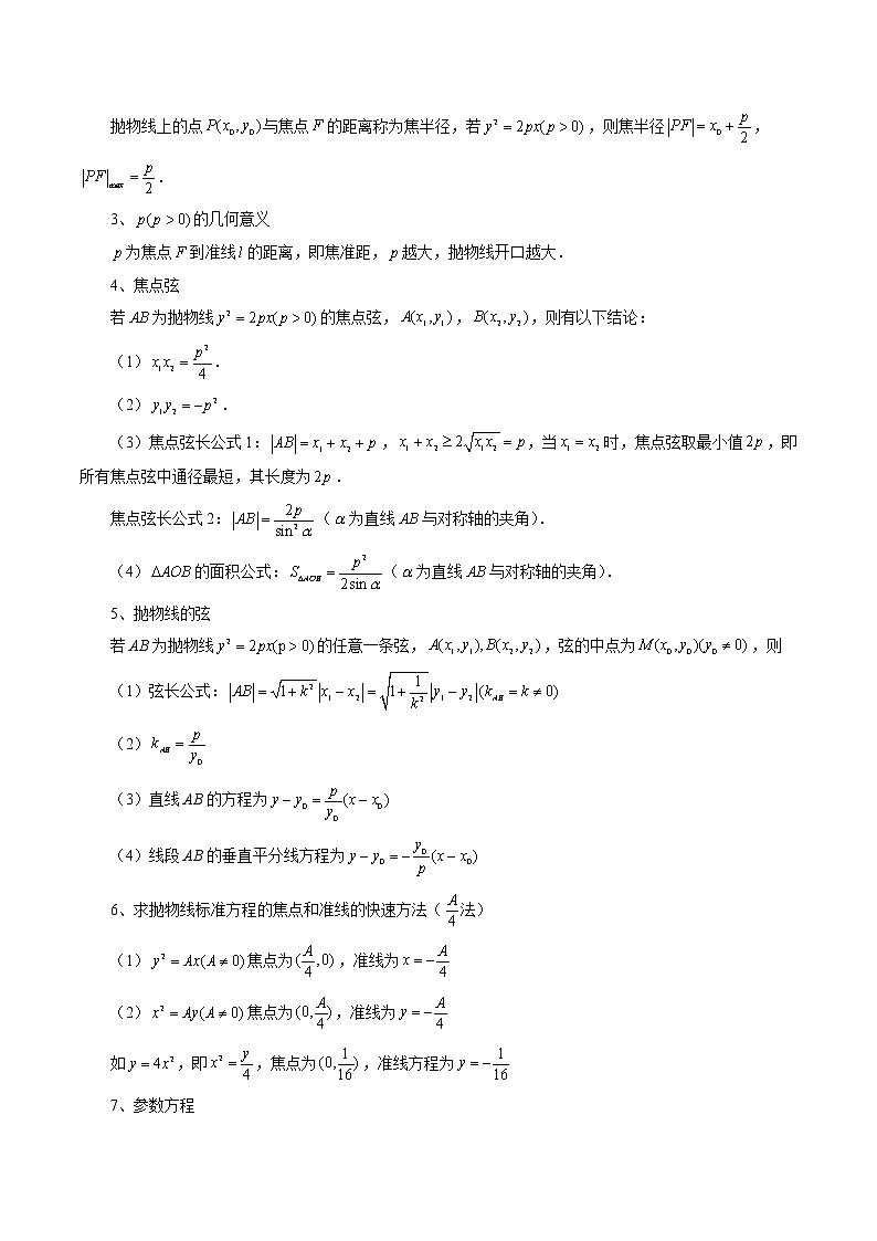 2023高考数学二轮复习（知识点多）专题40 抛物线及其性质（解析版）第2页