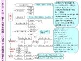 高中数学知识网络图课件PPT