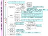 高中数学知识网络图课件PPT