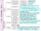 高中数学知识网络图课件PPT