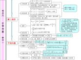 高中数学知识网络图课件PPT