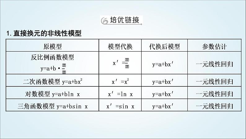 2023届高考数学二轮复习专题五概率与统计培优提能非线性回归问题课件02