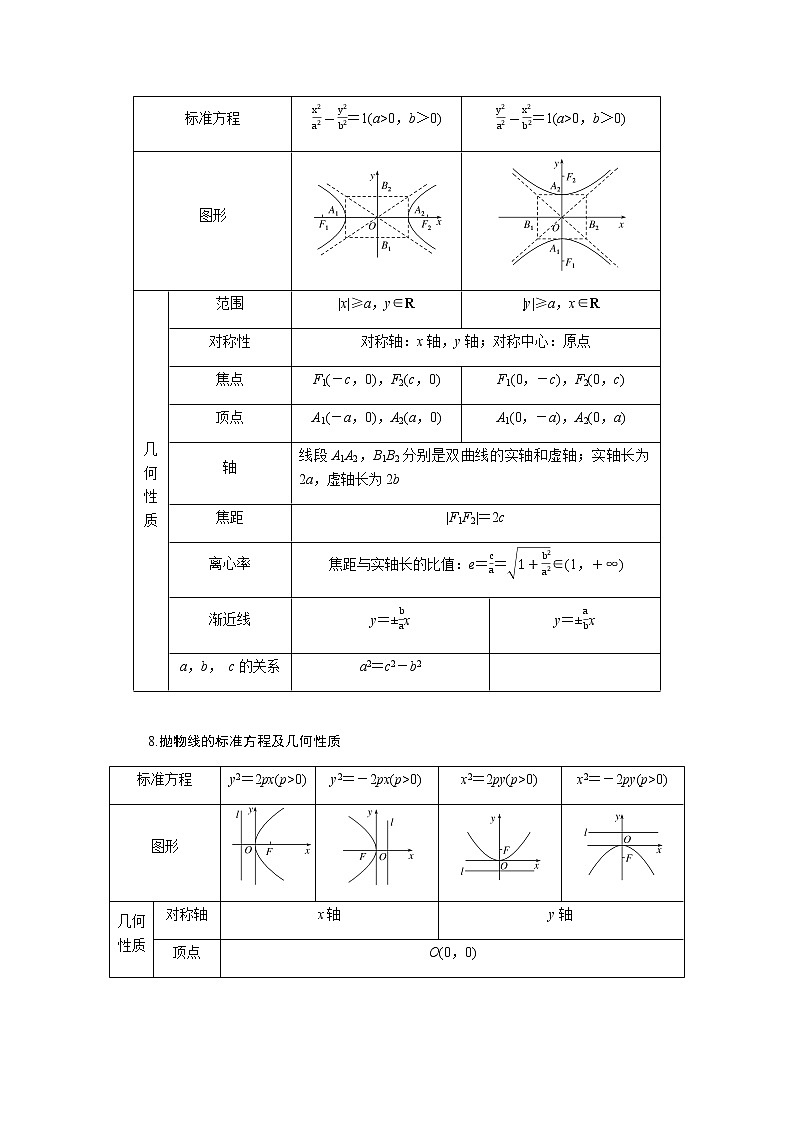2023届高考数学二轮复习2-1-7解析几何学案含答案第3页