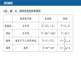 新高考数学二轮复习回扣5立体几何与空间向量课件