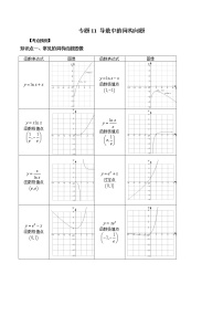 【2023高考数学复习强化】专题11 导数中的同构问题（学生版＋教师版）