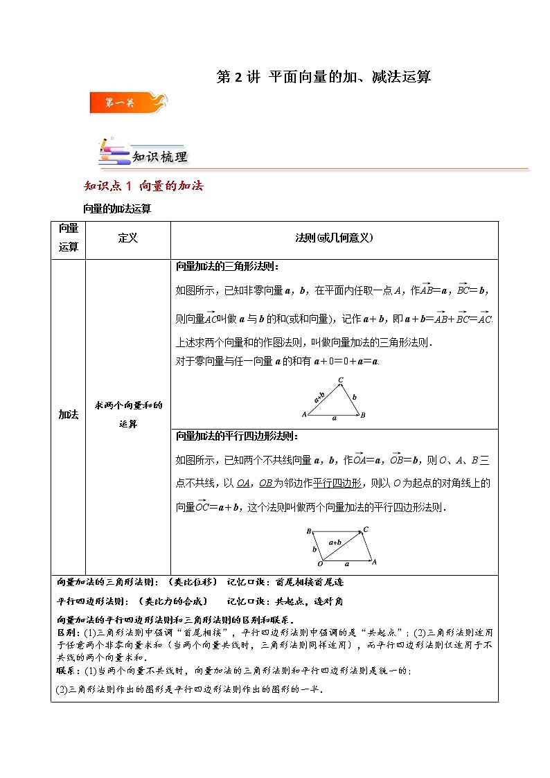第02讲 平面向量的加、减法运算 -高一数学下学期考点精讲+精练(人教A版2019必修第二册)（解析版） 第1页