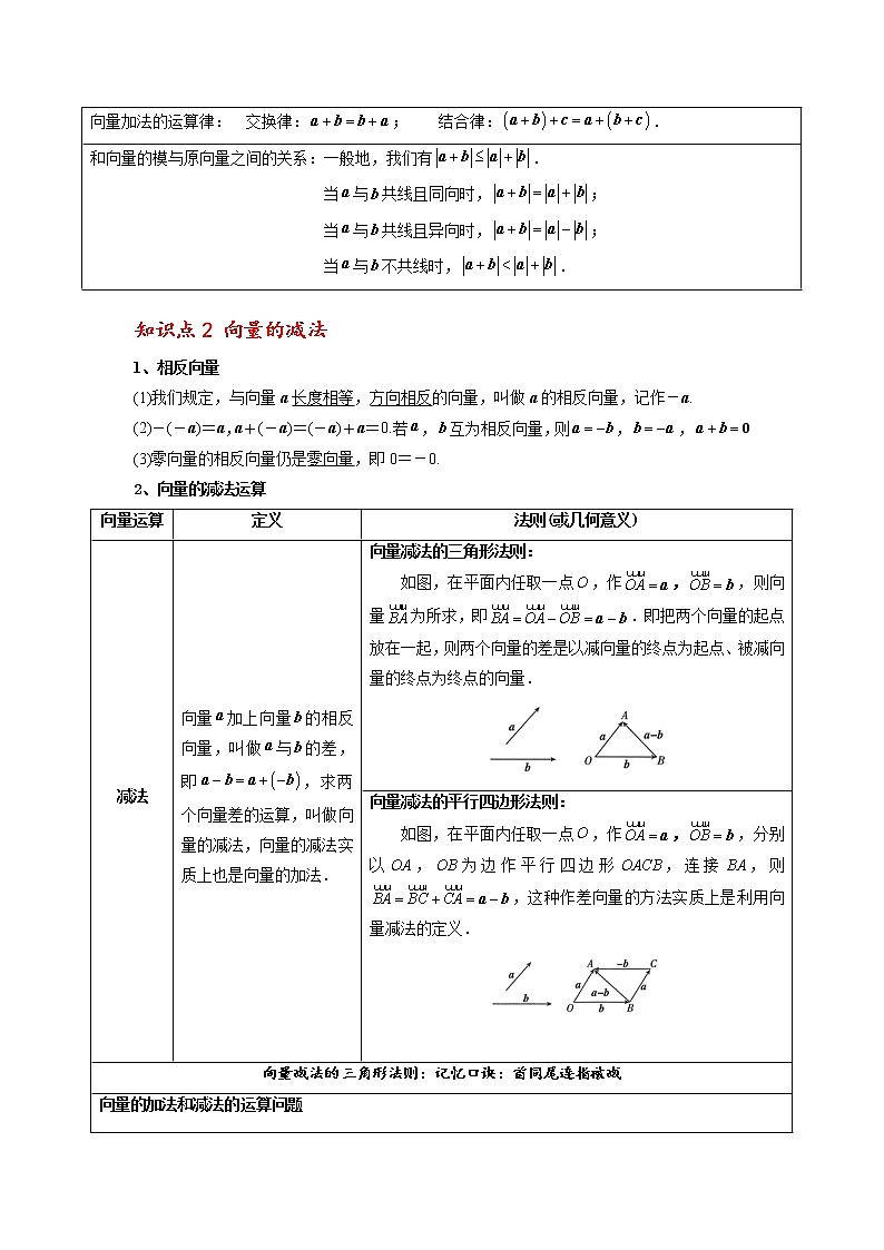 第02讲 平面向量的加、减法运算 -【考点通关】2021-2022学年高一数学下学期考点精讲+精练(人教A版2019必修第二册)（原卷版）第2页