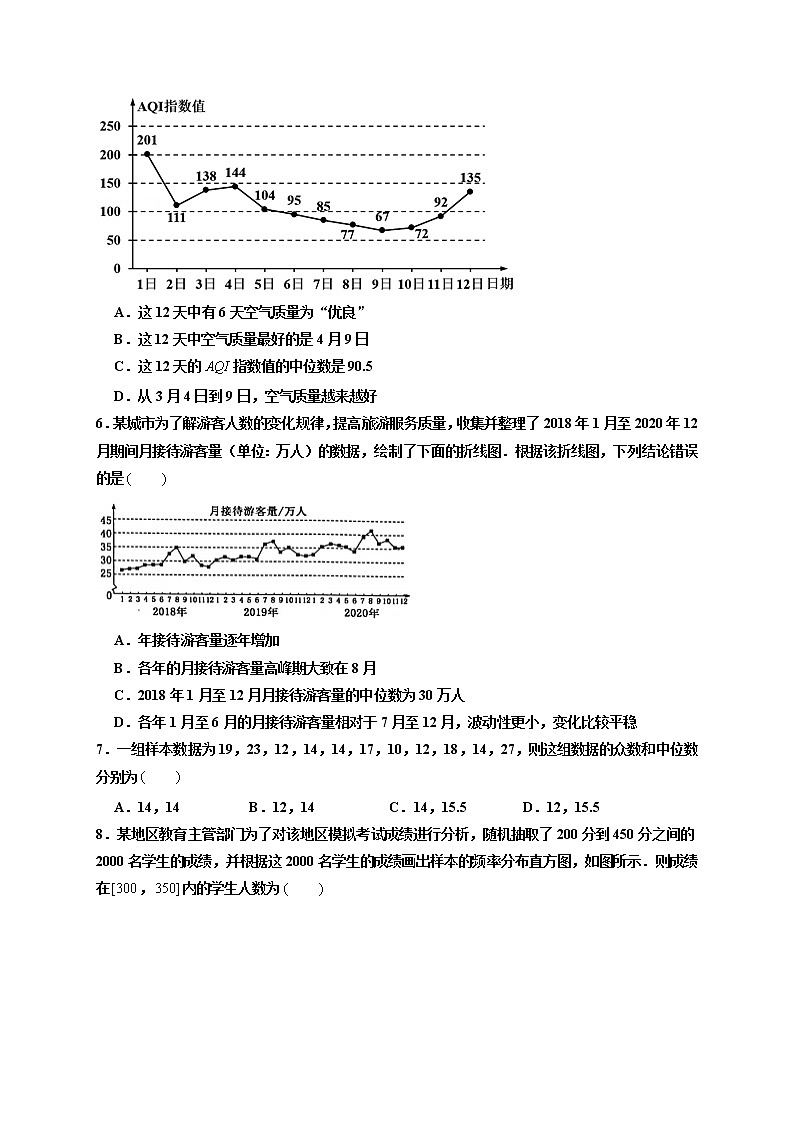 第02练 用样本估计总体 -高一数学下学期考点精讲+精练(人教A版2019必修第二册)03