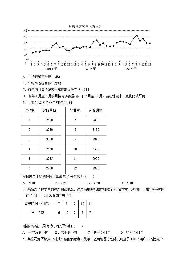 第九章 统计章末检测卷（一）-高一数学下学期考点精讲+精练(人教A版2019必修第二册)02