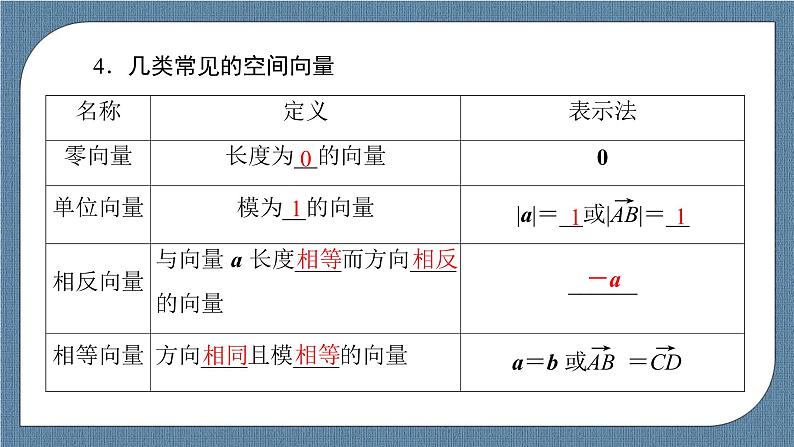 1.1.1 空间向量及其线性运算-【优化指导】新教材高中数学选择性必修第一册（人教A版2019）（课件+练习）07