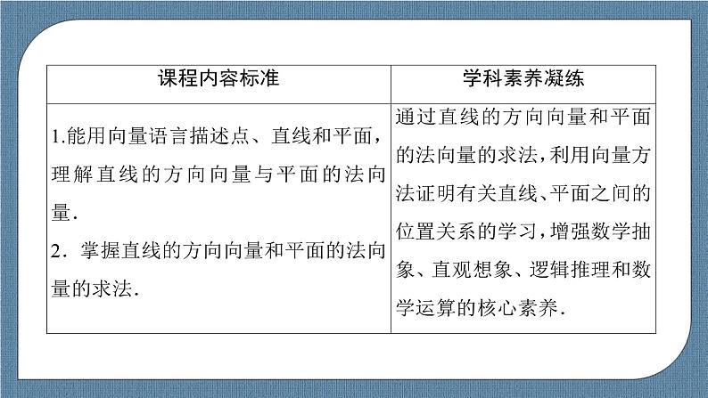 1.4.1 用空间向量研究直线、平面的位置关系 -【优化指导】新教材高中数学选择性必修第一册（人教A版2019）（课件+练习）03