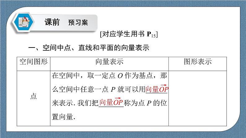 1.4.1 用空间向量研究直线、平面的位置关系 -【优化指导】新教材高中数学选择性必修第一册（人教A版2019）（课件+练习）06