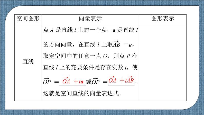 1.4.1 用空间向量研究直线、平面的位置关系 -【优化指导】新教材高中数学选择性必修第一册（人教A版2019）（课件+练习）07