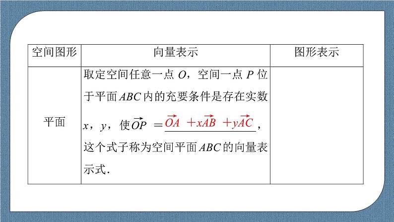 1.4.1 用空间向量研究直线、平面的位置关系 -【优化指导】新教材高中数学选择性必修第一册（人教A版2019）（课件+练习）08