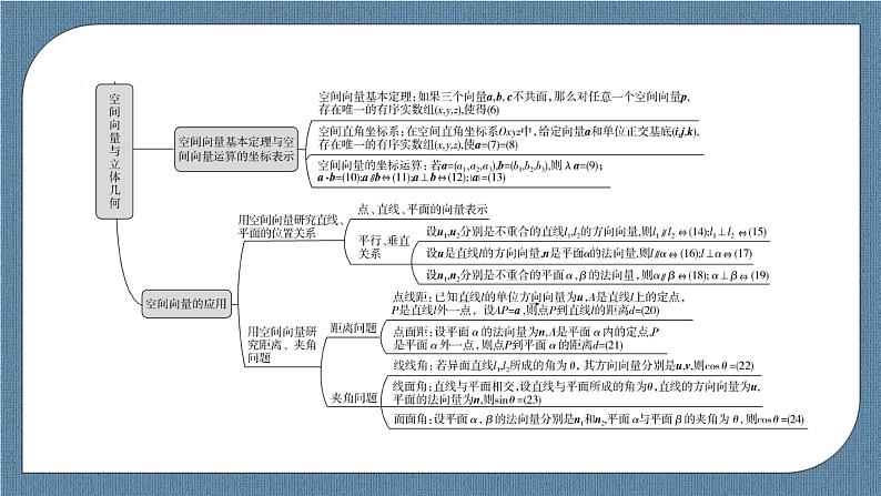 模块复习课(一) 空间向量与立体几何-【优化指导】新教材高中数学选择性必修第一册（人教A版2019）（课件+练习）04