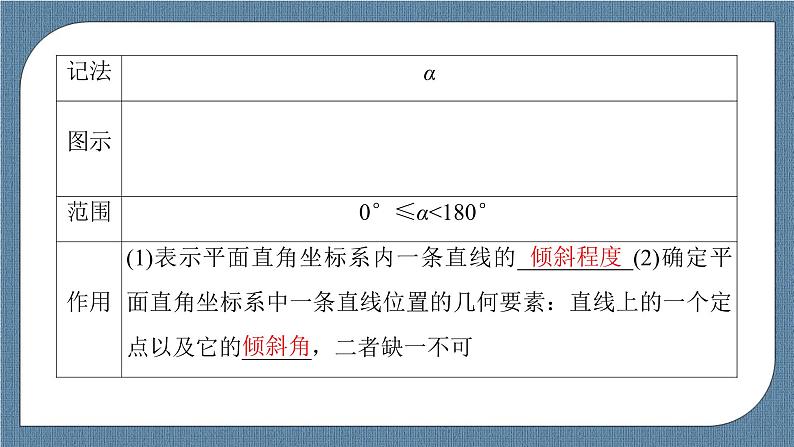 2.1.1 倾斜角与斜率 -【优化指导】新教材高中数学选择性必修第一册（人教A版2019）（课件+练习）06