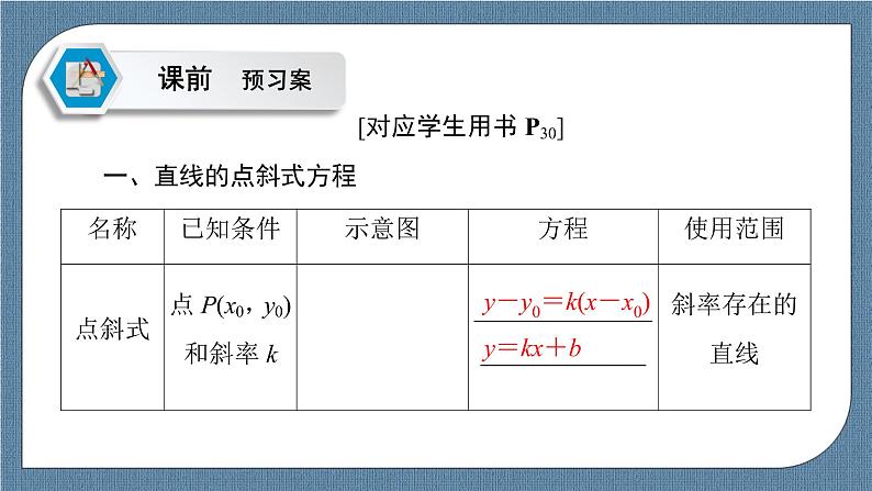 2.2.1 直线的点斜式方程 -【优化指导】新教材高中数学选择性必修第一册（人教A版2019）（课件+练习）05