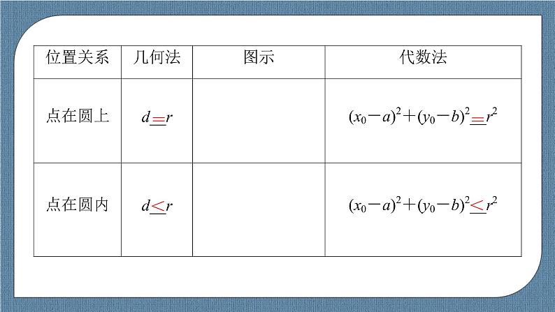 2.4.1 圆的标准方程 -【优化指导】新教材高中数学选择性必修第一册（人教A版2019）（课件+练习）08