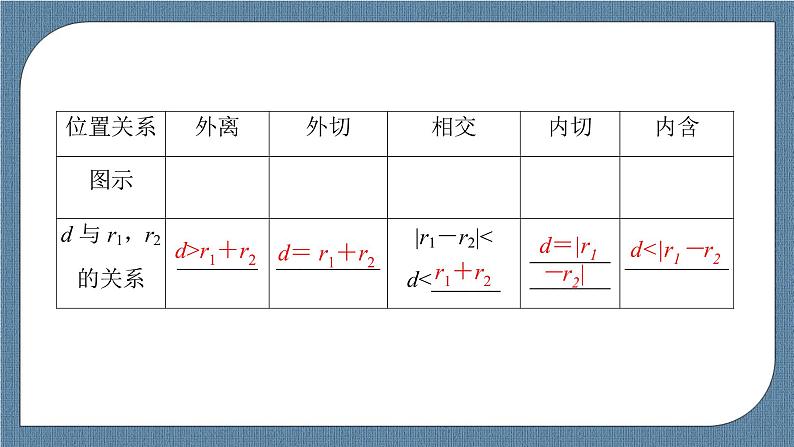 2.5.2 圆与圆的位置关系 -【优化指导】新教材高中数学选择性必修第一册（人教A版2019）（课件+练习）06