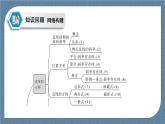 模块复习课(二) 直线和圆的方程-【优化指导】新教材高中数学选择性必修第一册（人教A版2019）（课件+练习）